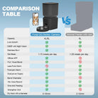 Automatische Voerbak Katten en Honden - Voerautomaat met Camera - Duke & Scoop