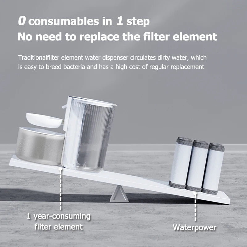 Drinkfontein voor Katten en Honden - 3L Automatische en Draadloze Drinkbak - Duke & Scoop