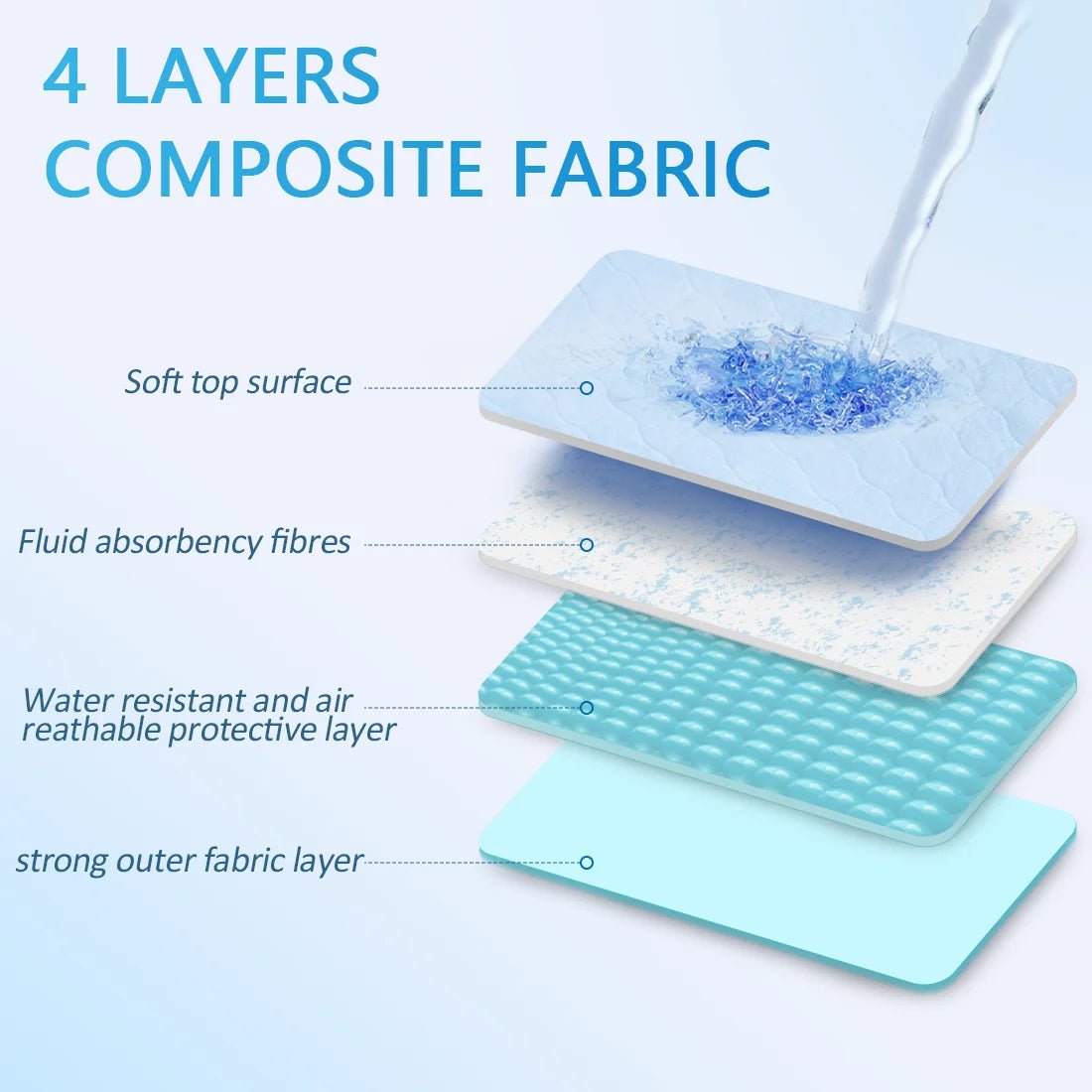 Hondendeken Incontinentie – Hoogabsorberende Wasbare Onderlegger Blauw - Duke & Scoop