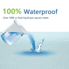 Hondendeken Incontinentie – Hoogabsorberende Wasbare Onderlegger Blauw - Duke & Scoop