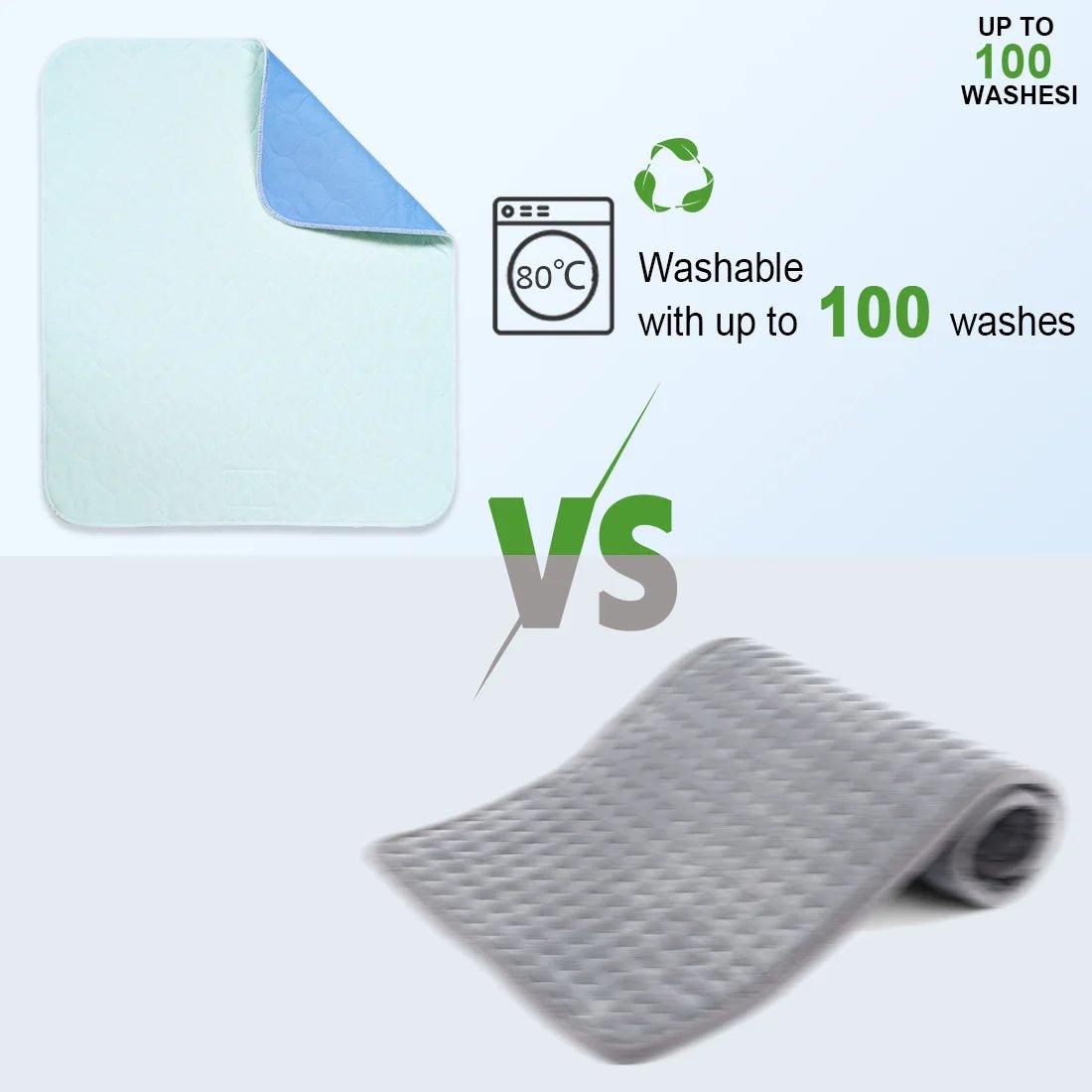 Hondendeken Incontinentie – Hoogabsorberende Wasbare Onderlegger Blauw - Duke & Scoop