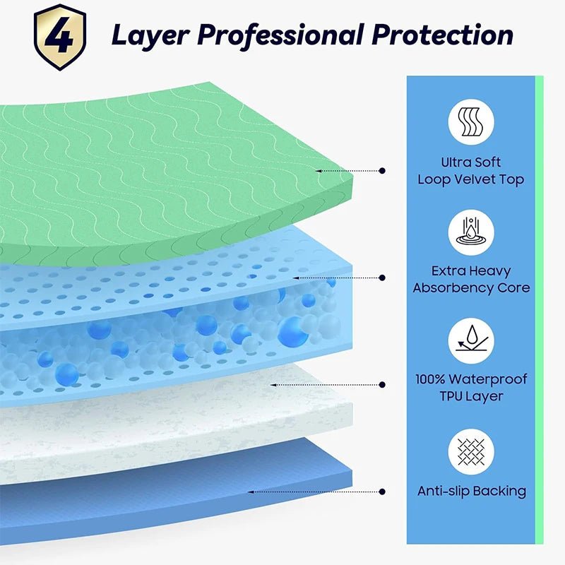 Onderlegger Bed Hondendeken – Superabsorberend Wasbaar Incontinentiekleed - Duke & Scoop