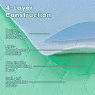 Onderlegger Bed Hondendeken – Superabsorberend Wasbaar Incontinentiekleed - Duke & Scoop