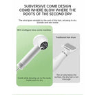 SmartPet - Haardroger Hond en Kat - Duke & Scoop