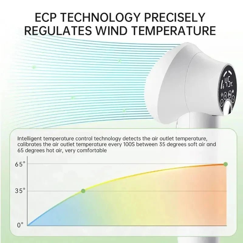 SmartPet - Haardroger Hond en Kat - Duke & Scoop
