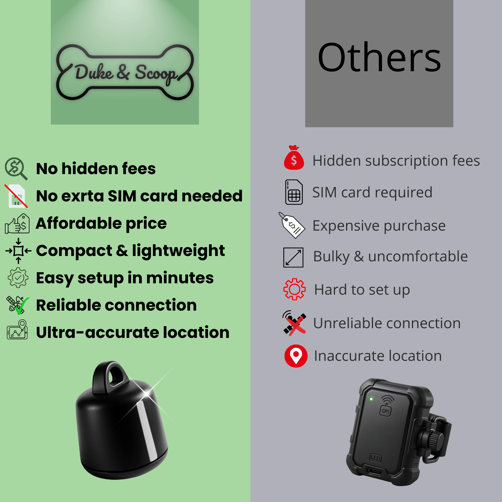 SmartPet Mini Tracker - Duke & Scoop