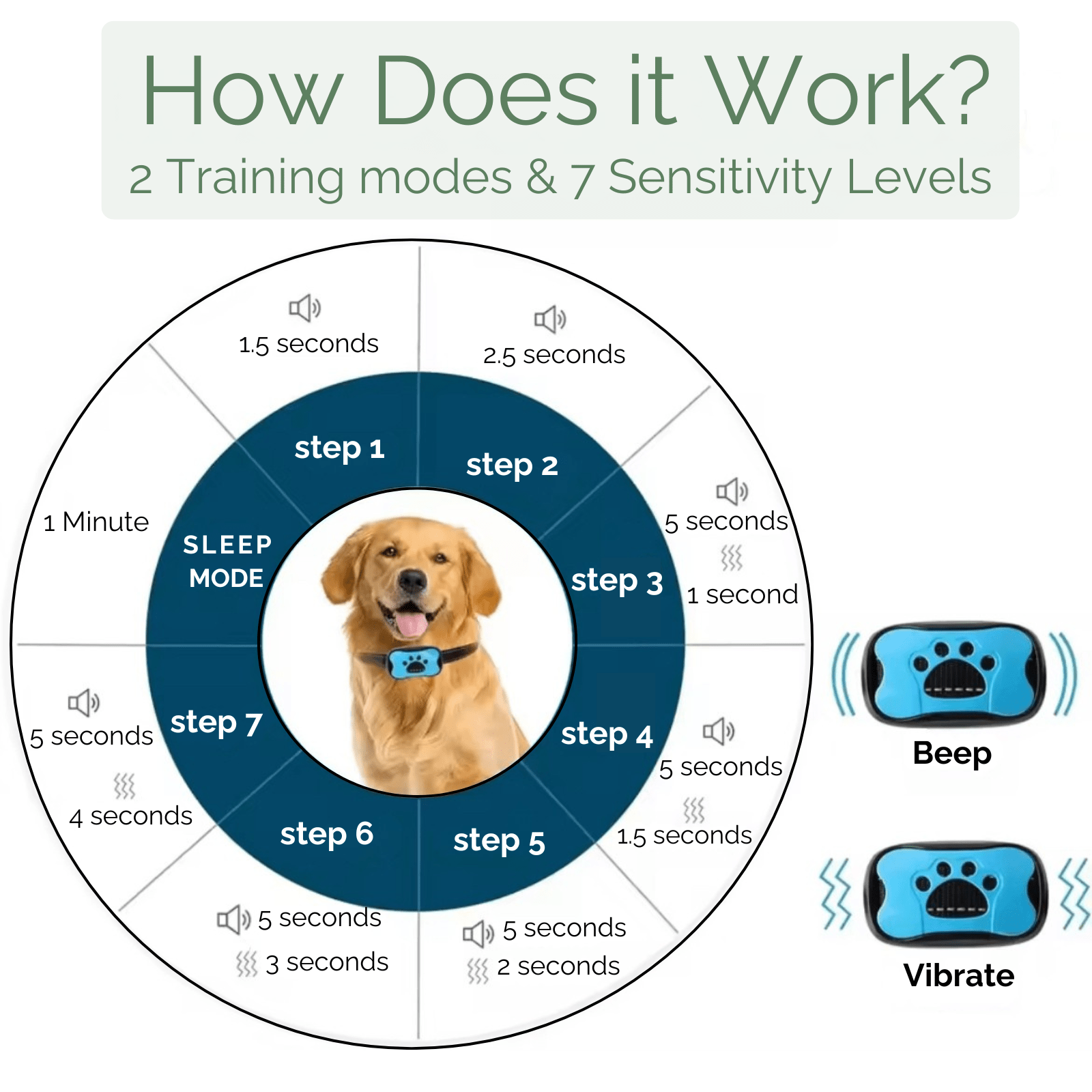 Stopbark - Anti Blafband met Trilling - Duke & Scoop