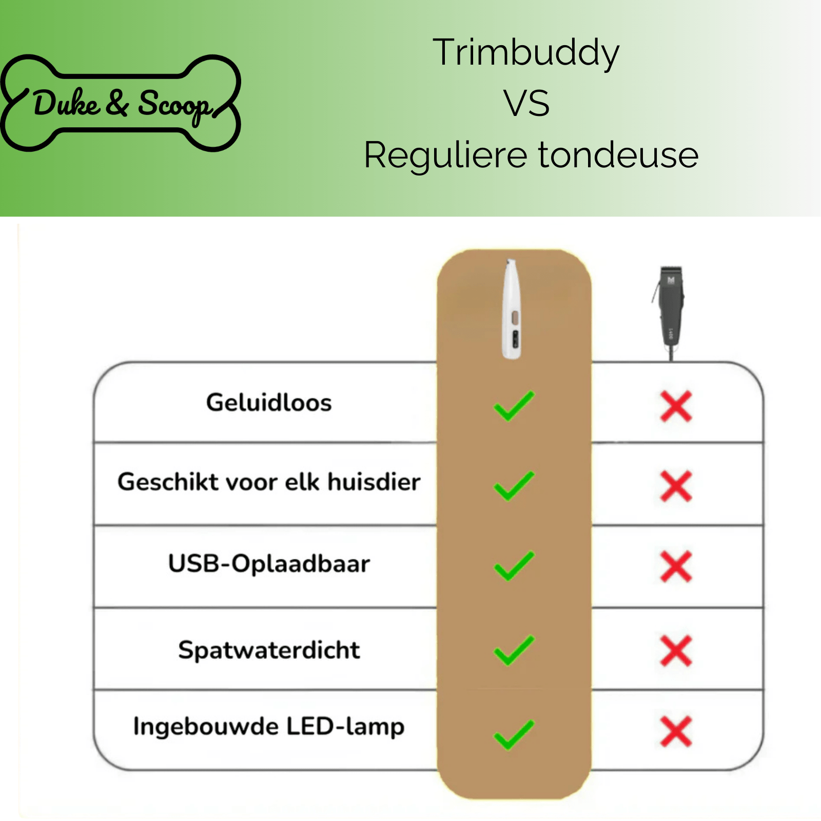 Trimbuddy - Potentrimmer - Duke & Scoop