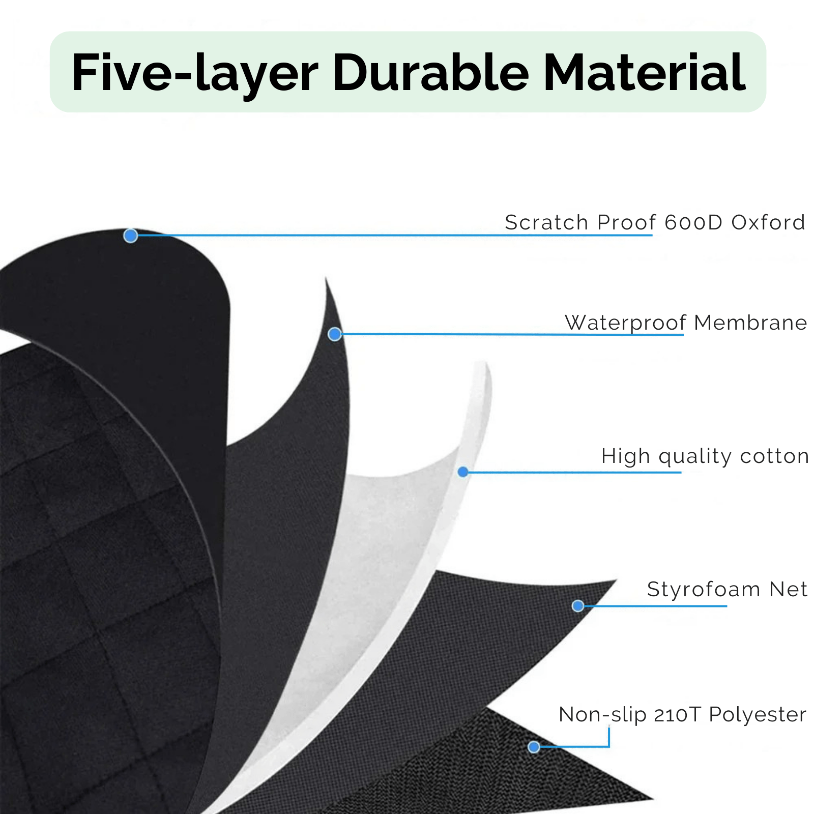 Waterdichte Kofferbakmat - Draagbare Autostoelhoes - Duke & Scoop