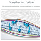 Wegwerp Hondenplasmatjes – Absorberende Training Pads - Duke & Scoop