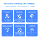 Slimme 4G GPS Tracker voor je Huisdier - Duke & Scoop