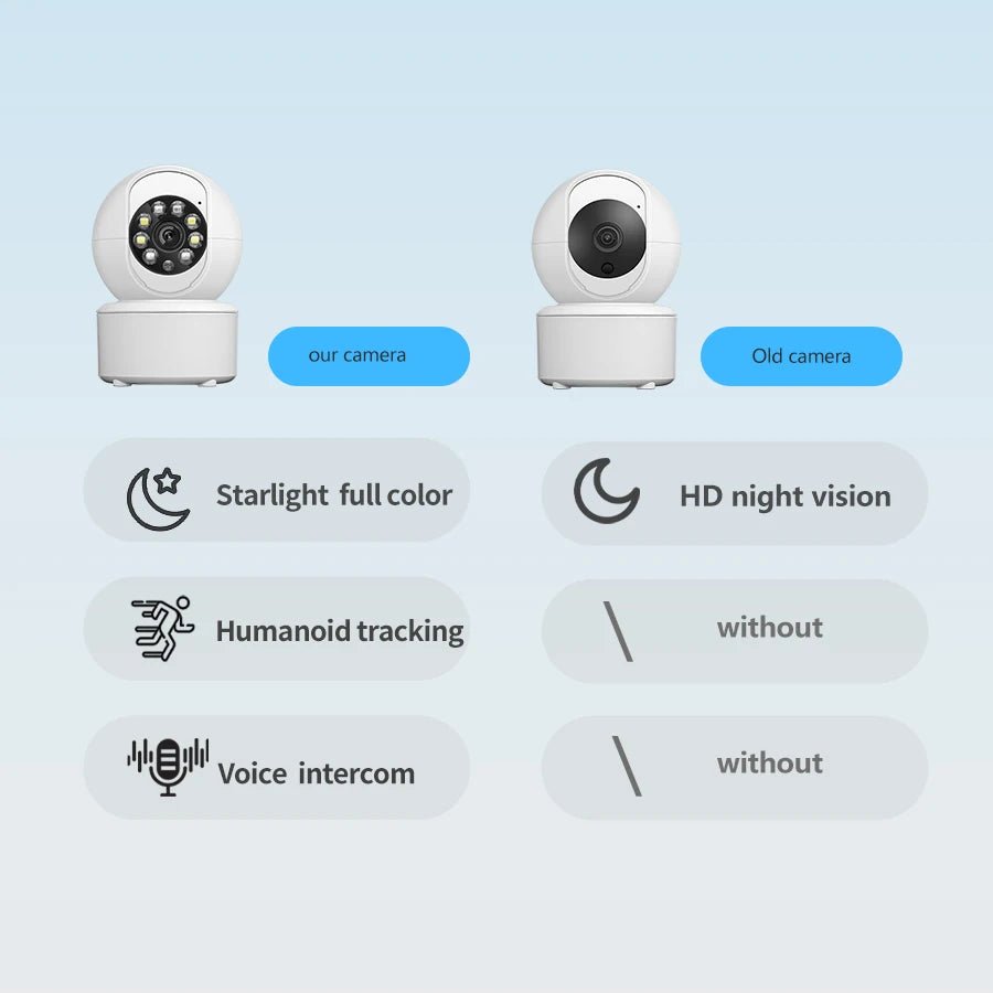 Slimme Huisdier Camera - Duke & Scoop